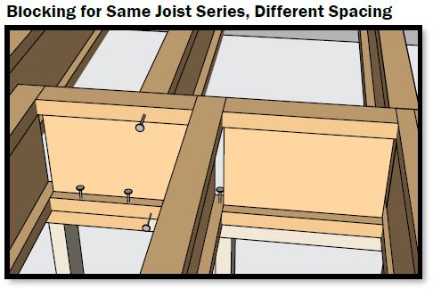 Should Tji Joists Lap Or Over Intermediate Bearings Trus Joist Technical Support