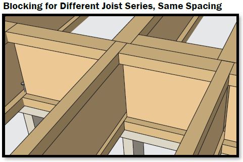 Should Tji Joists Lap Or Over Intermediate Bearings Trus Joist Technical Support