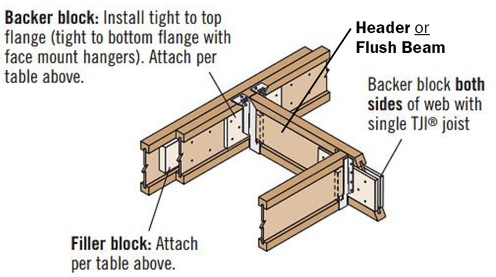 Filler Joist Floor | Viewfloor.co