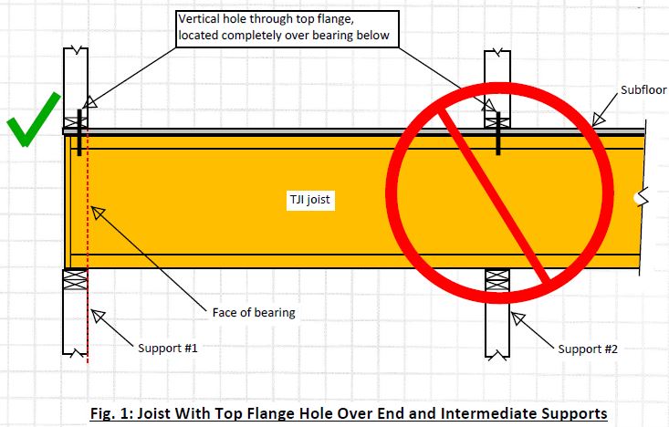 Flange_hole_revd.JPG