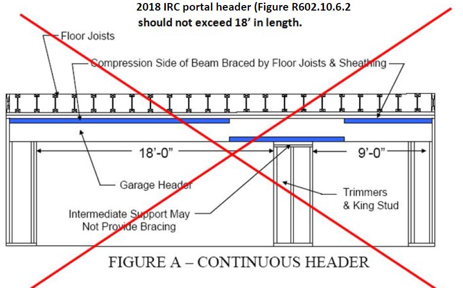 Continuous Span Garage Door Headers, Garage Door Frame Construction
