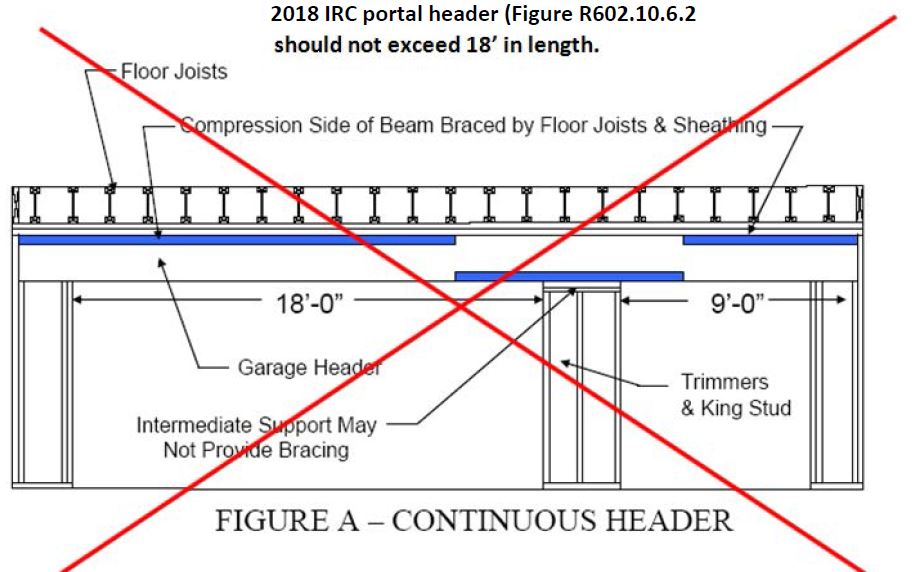 Lateral Support Assembly