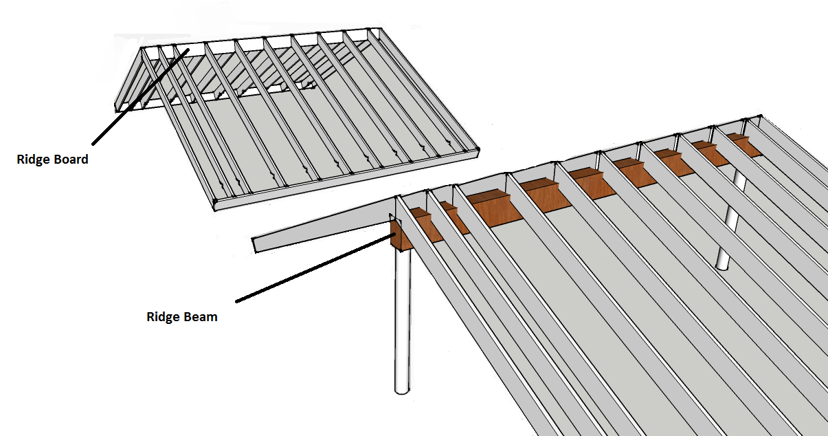 Ridge Beam Sizing Chart