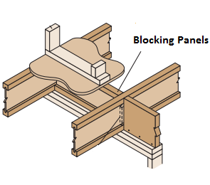 Blocking Panels Trus Joist Technical