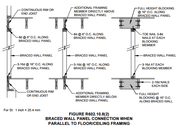 Details For Non Bearing Walls Parallel To Floor Joists Trus