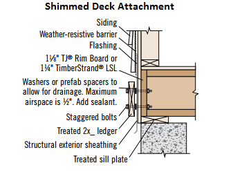 Can I Attach A Deck Ledger To 1 1 8 Or 1 1 4 Trus Joist Rim