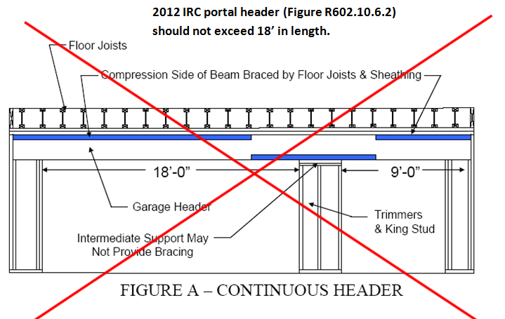 Portal Frame Design Charts