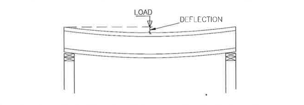 What Is Allowable Deflection Trus Joist Technical Support