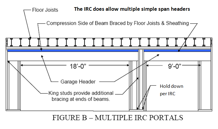 Continuous Span Garage Door Headers, Double Garage Door Framing Diagram