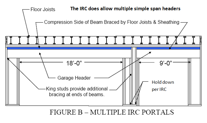 Garage Header Beam Replacement - EDcv